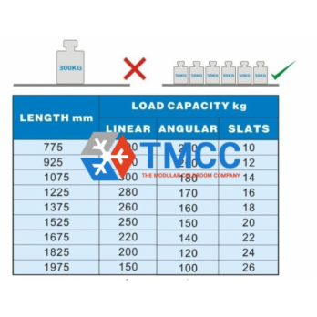 TC1830 Shelfs